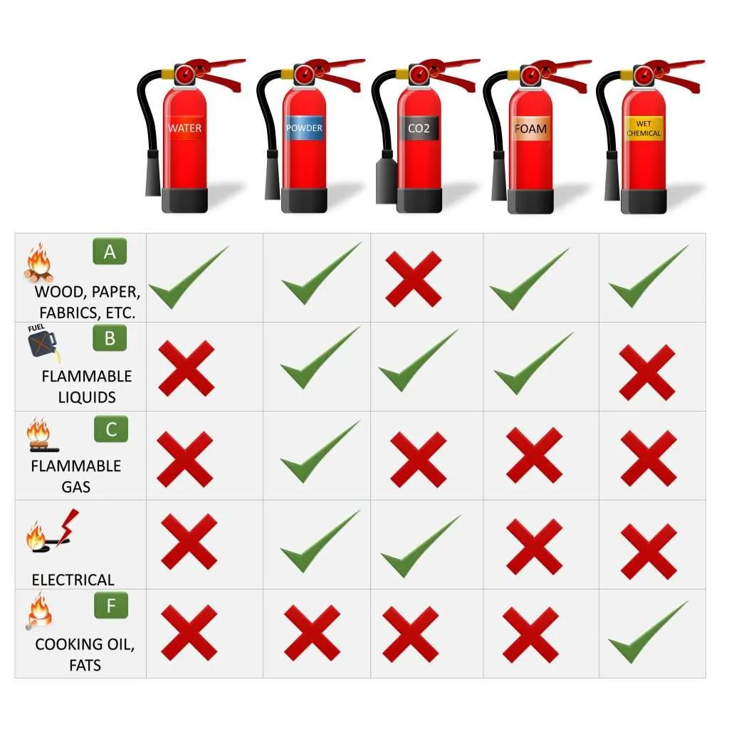 Platinum_Fire-extinguisher-types